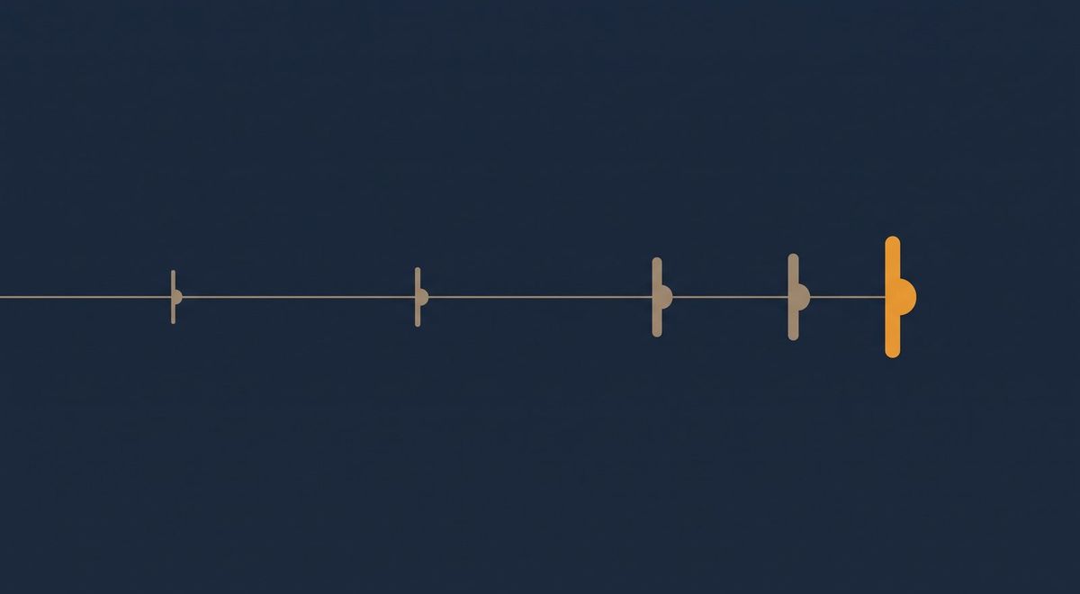A horizontal timeline with three markers spaced from far past to present, each closer to an amber point at the right.